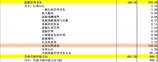 《中国2017年预、决算》:20万亿的钱花到哪里去了?