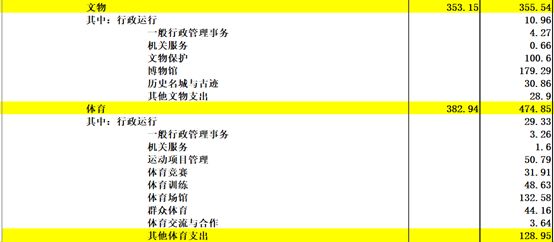 《中国2017年预、决算》:20万亿的钱花到哪里去了?