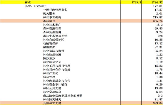 《中国2017年预、决算》:20万亿的钱花到哪里去了?