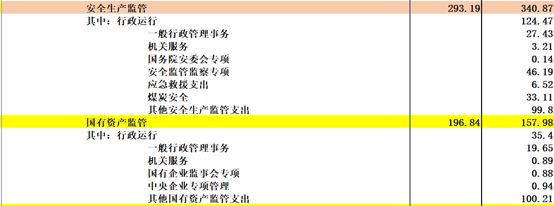 《中国2017年预、决算》:20万亿的钱花到哪里去了?