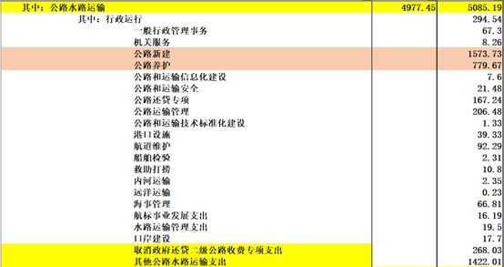 《中国2017年预、决算》:20万亿的钱花到哪里去了?