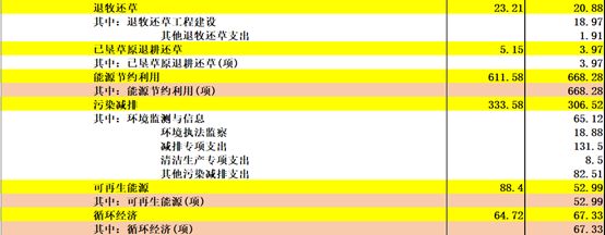 《中国2017年预、决算》:20万亿的钱花到哪里去了?