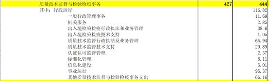 《中国2017年预、决算》:20万亿的钱花到哪里去了?