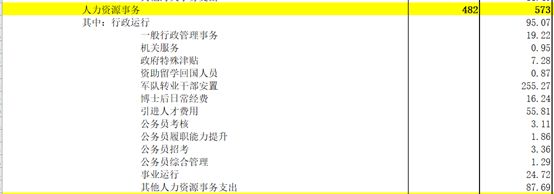 《中国2017年预、决算》:20万亿的钱花到哪里去了?