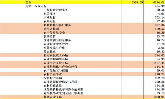《中国2017年预、决算》:20万亿的钱花到哪里去了?
