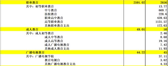 《中国2017年预、决算》:20万亿的钱花到哪里去了?