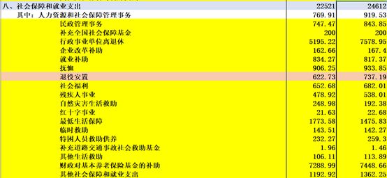 《中国2017年预、决算》:20万亿的钱花到哪里去了?