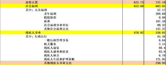 《中国2017年预、决算》:20万亿的钱花到哪里去了?