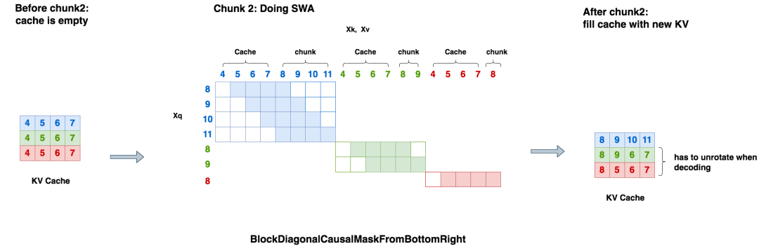 chunk-2 流程示意图