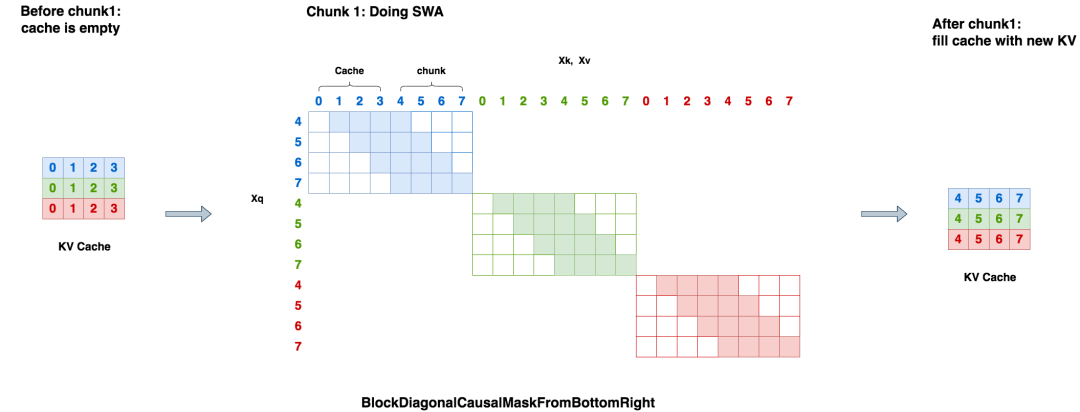 chunk-1 流程示意图