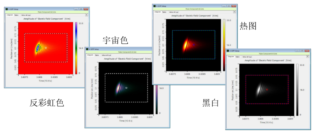 VirtualLab Fusion應用：對結果格式進行編輯的圖5
