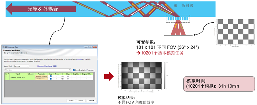 使用VirtualLab Fusion中分布式計算的AR波導測試圖像模擬的圖3