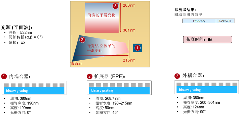 使用VirtualLab Fusion中分布式計算的AR波導測試圖像模擬的圖2