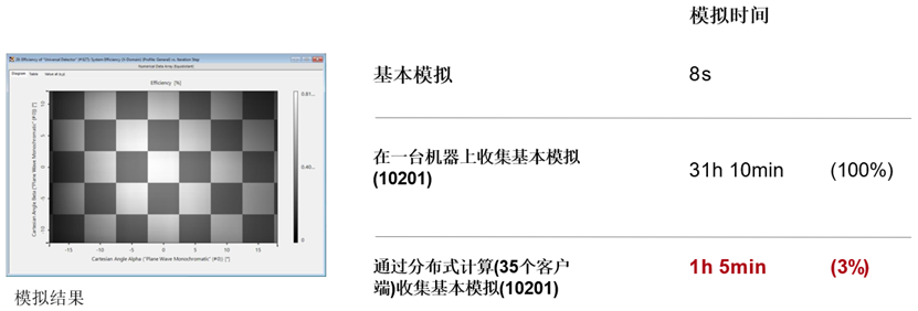 使用VirtualLab Fusion中分布式計算的AR波導測試圖像模擬的圖5
