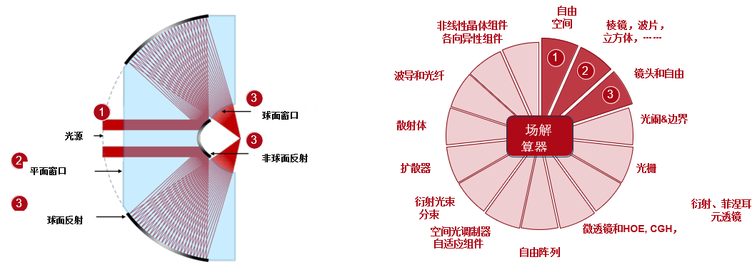 VirtualLab Fusion應用：具有非常高數值孔徑的反射顯微鏡系統的圖10