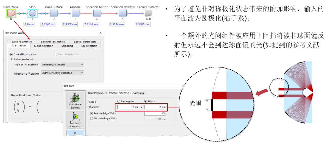 VirtualLab Fusion應用：具有非常高數值孔徑的反射顯微鏡系統的圖3