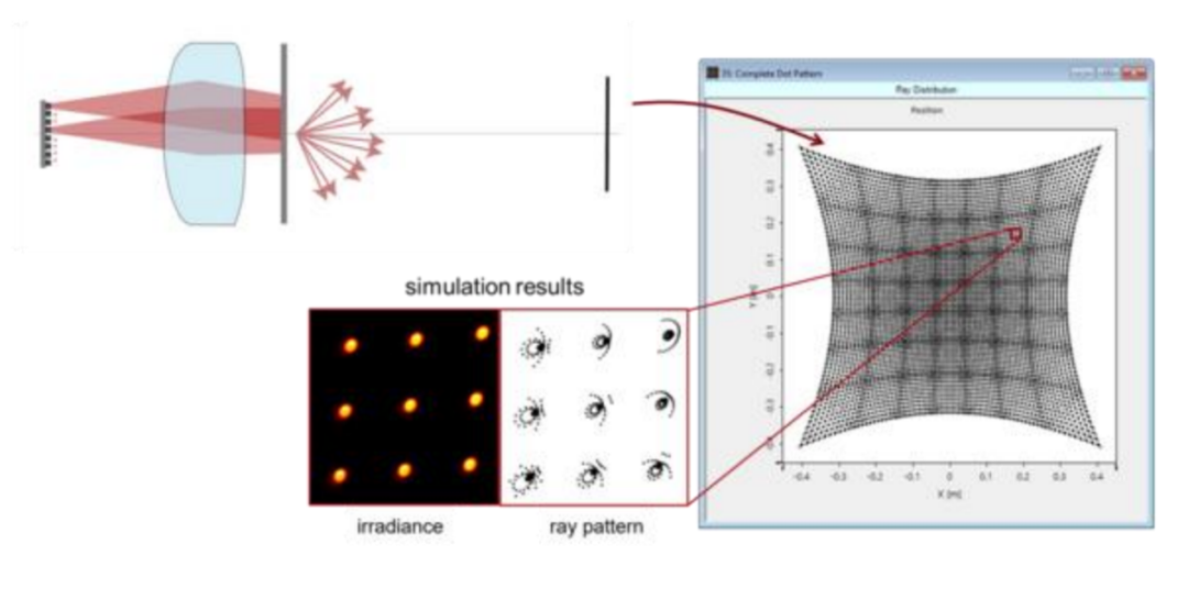 VirtualLab Fusion应用：用于点阵投影仪的非近轴分束器的图1