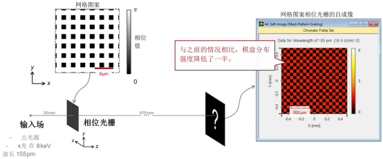 用于X射線成像的單光柵干涉儀 的圖6