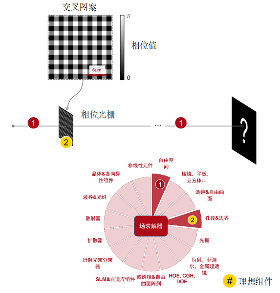 用于X射線成像的單光柵干涉儀 的圖10