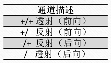 非序列追迹的通道设置的图7