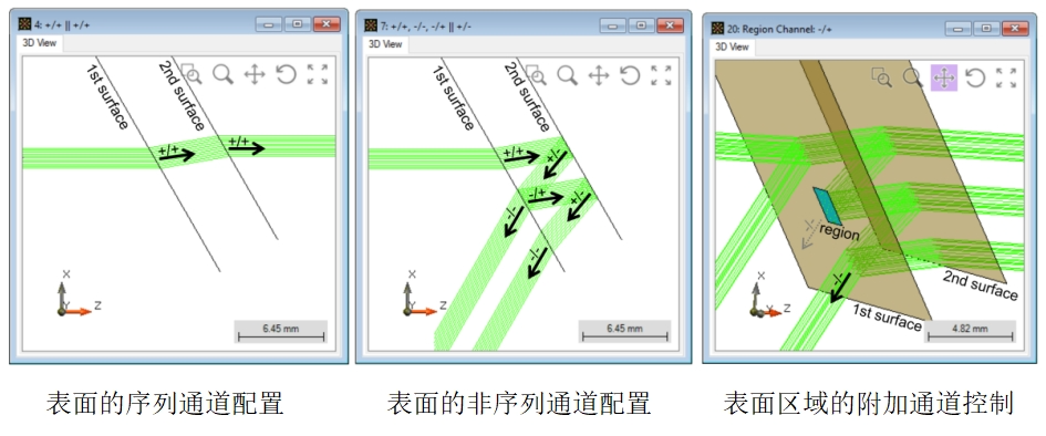 非序列追迹的通道设置的图2