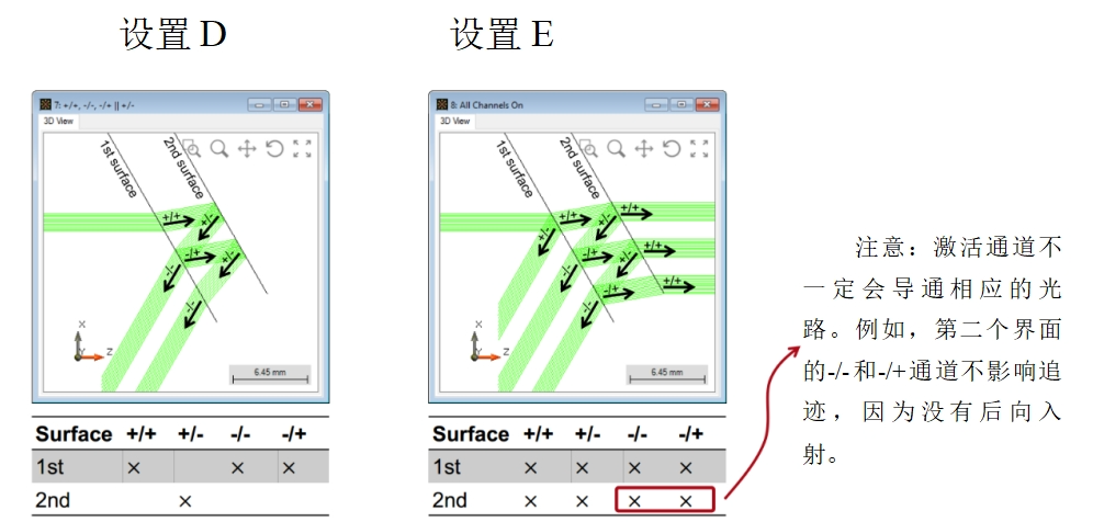 非序列追迹的通道设置的图9