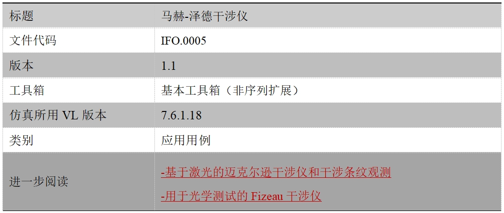 每日案例｜馬赫-澤德干涉儀（有視頻）的圖8