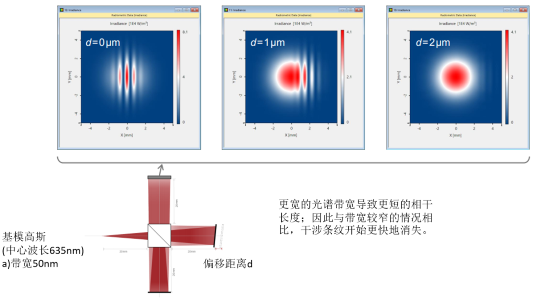 利用迈克尔逊干涉仪和傅里叶变换光谱进行相干测量的图8
