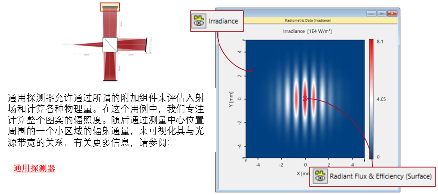 利用迈克尔逊干涉仪和傅里叶变换光谱进行相干测量的图4