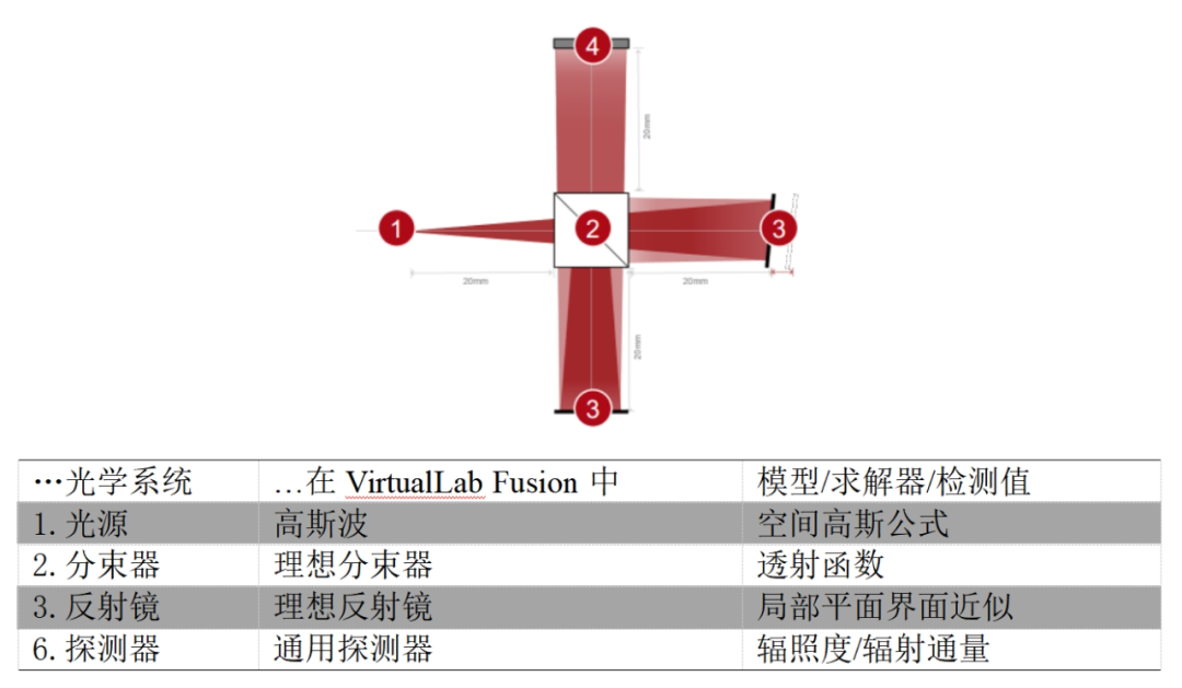 利用迈克尔逊干涉仪和傅里叶变换光谱进行相干测量的图6