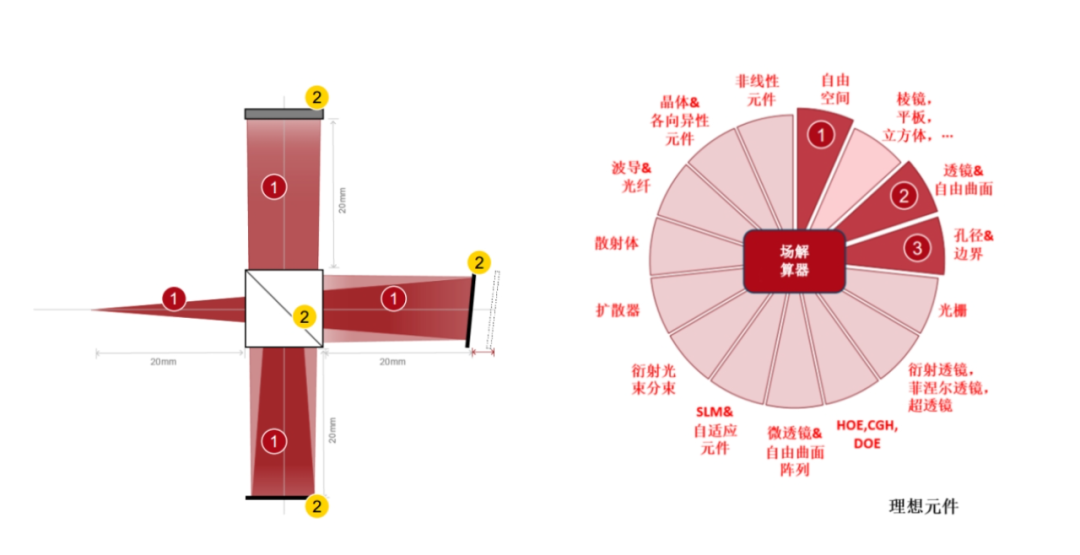 利用迈克尔逊干涉仪和傅里叶变换光谱进行相干测量的图10