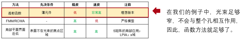 VirtualLab Fusion應用：Herriott池的建模與仿真的圖10