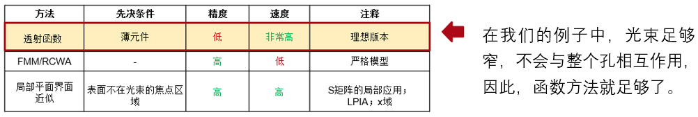 VirtualLab Fusion应用：Herriott池的建模与仿真的图10