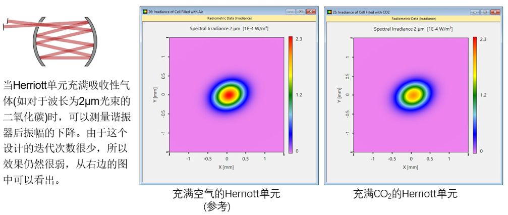 VirtualLab Fusion應用：Herriott池的建模與仿真的圖18