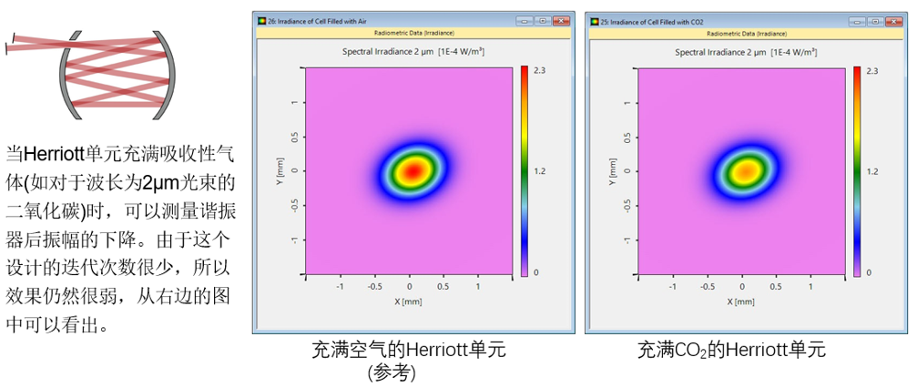 VirtualLab Fusion应用：Herriott池的建模与仿真的图18