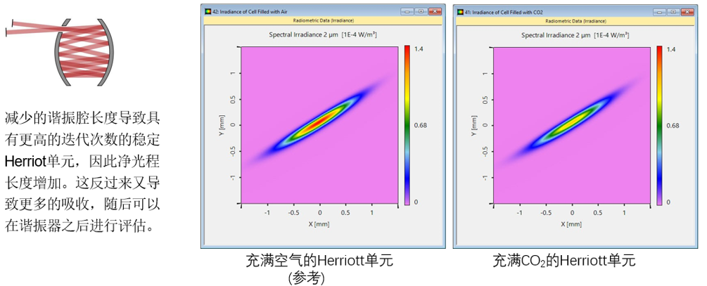 VirtualLab Fusion應用：Herriott池的建模與仿真的圖20
