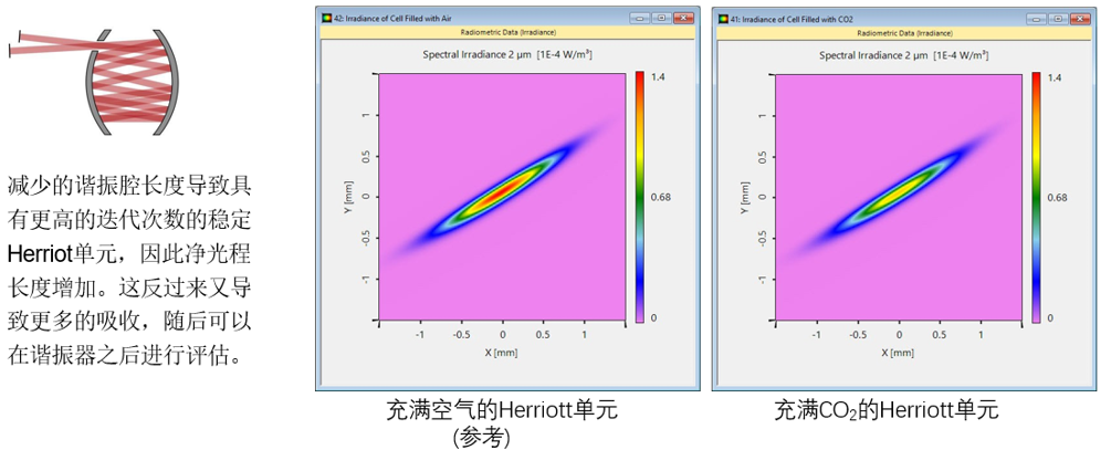 VirtualLab Fusion应用：Herriott池的建模与仿真的图20