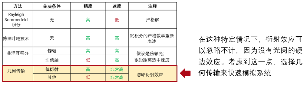 VirtualLab Fusion應用：Herriott池的建模與仿真的圖5