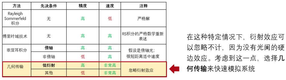 VirtualLab Fusion应用：Herriott池的建模与仿真的图5