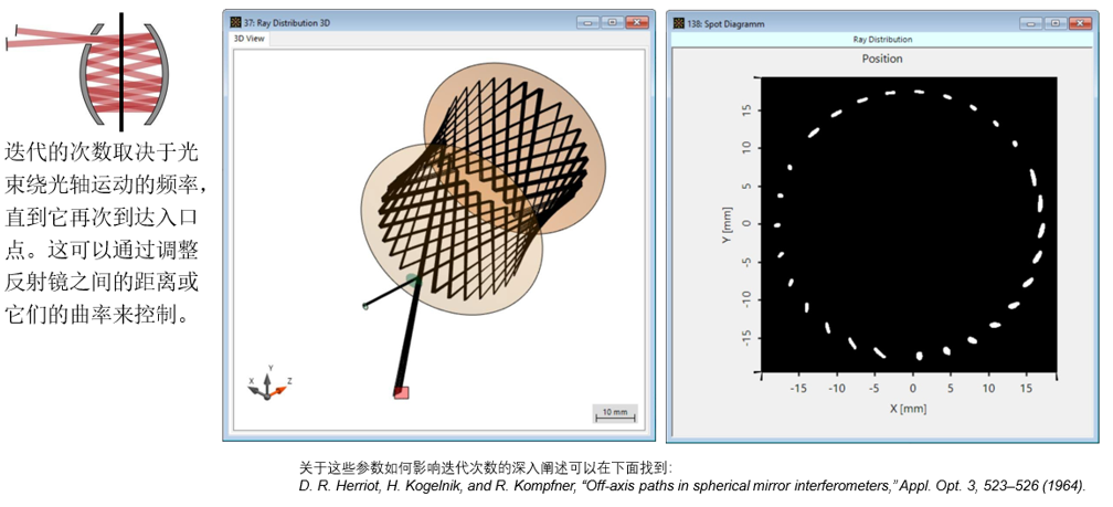 VirtualLab Fusion应用：Herriott池的建模与仿真的图19