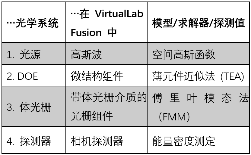 VirtualLab Fusion应用：用于抑制高衍射级次的角滤波体光栅的图9