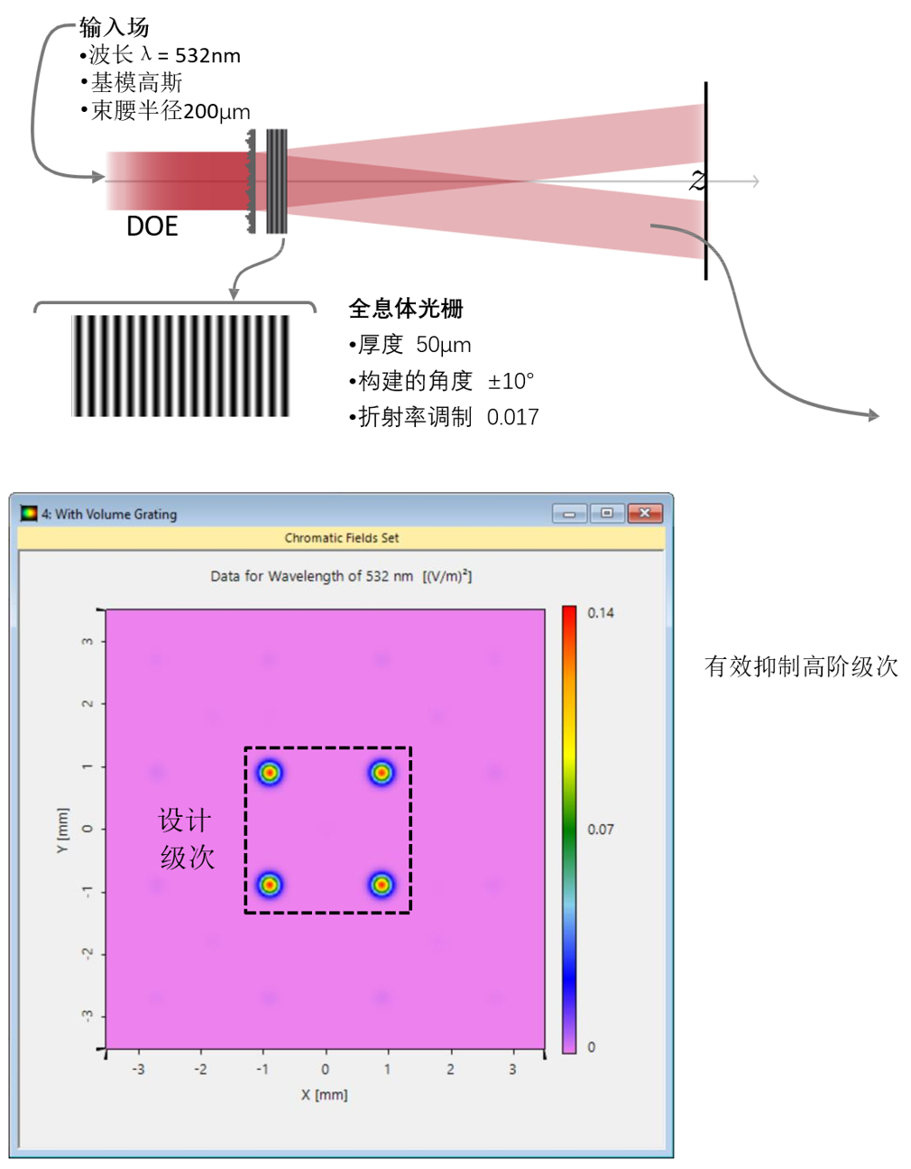 VirtualLab Fusion应用：用于抑制高衍射级次的角滤波体光栅的图14