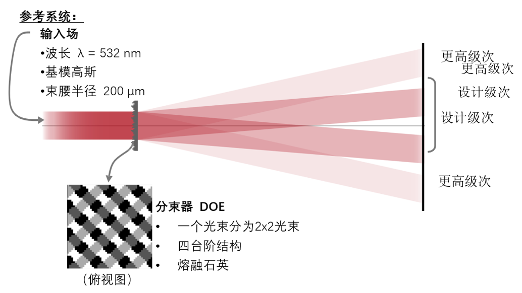 VirtualLab Fusion应用：用于抑制高衍射级次的角滤波体光栅的图2