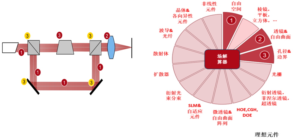 VirtualLab Fusion应用：Ince-Gaussian光束产生涡旋阵列激光束的观测的图11