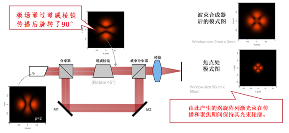 VirtualLab Fusion应用：Ince-Gaussian光束产生涡旋阵列激光束的观测的图5