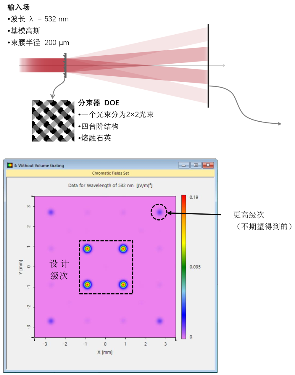 VirtualLab Fusion应用：用于抑制高衍射级次的角滤波体光栅的图12