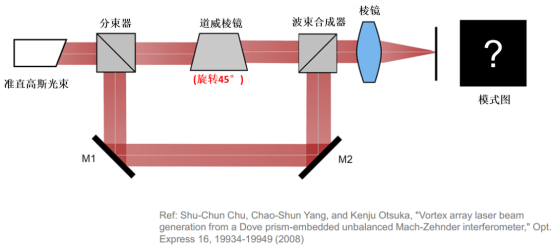 VirtualLab Fusion应用：Ince-Gaussian光束产生涡旋阵列激光束的观测的图2