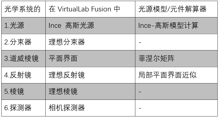 VirtualLab Fusion应用：Ince-Gaussian光束产生涡旋阵列激光束的观测的图9