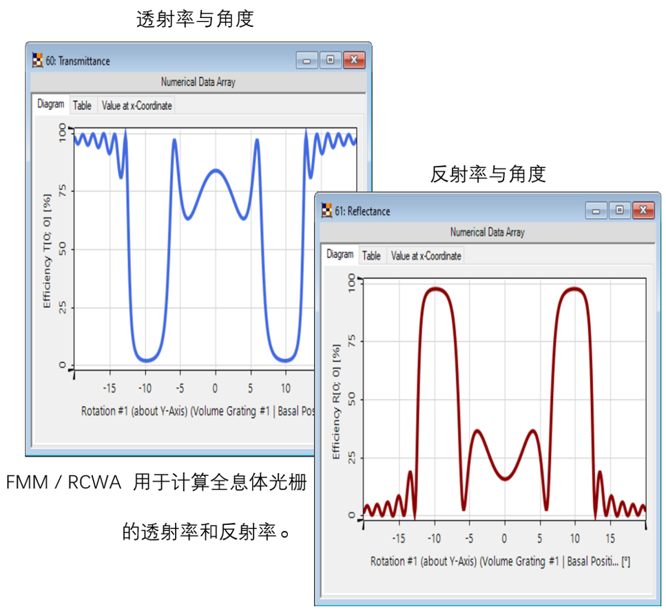 VirtualLab Fusion应用：用于抑制高衍射级次的角滤波体光栅的图11