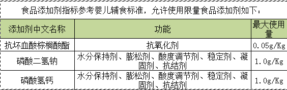 終於！國內首個兒童零食標準公布  含有這幾種成分的食品千萬不要給孩子吃 親子 第4張